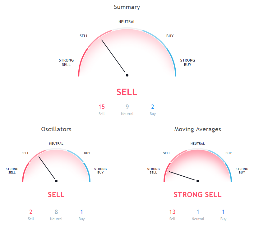 BCH Price Analysis
